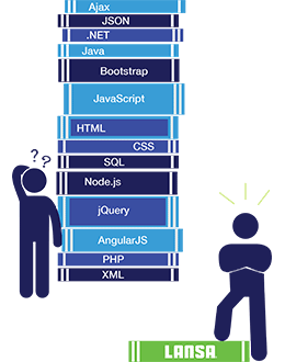 The LANSA Platform includes a low-code programming language