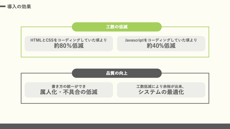導入の効果スライド:工数の低減(HTML/CSS比80%減、JS比40%減)と品質向上(属人化・不具合低減)の成果