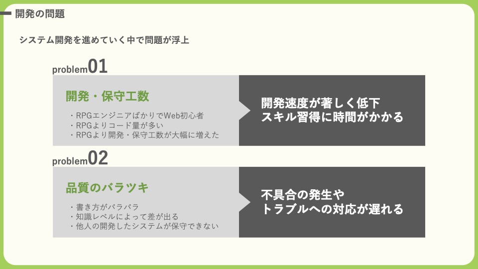 開発の問題スライド:開発・保守工数の増加による開発速度低下と、コードのバラツキによる品質低下の課題