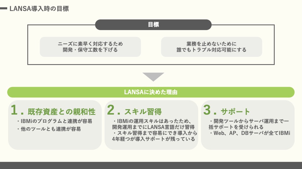 LANSA導入時の目標と選定理由スライド:工数削減目標と、IBMi親和性・スキル習得・サポート体制による採用理由