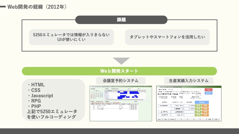 2012年のWeb開発経緯スライド:5250エミュレータの課題と、会議室予約・生産実績入力システム等のフルコーディング事例