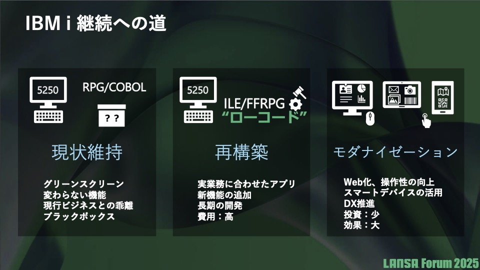 「現状維持/全面刷新/既存資産を活かす第三の道」対比図